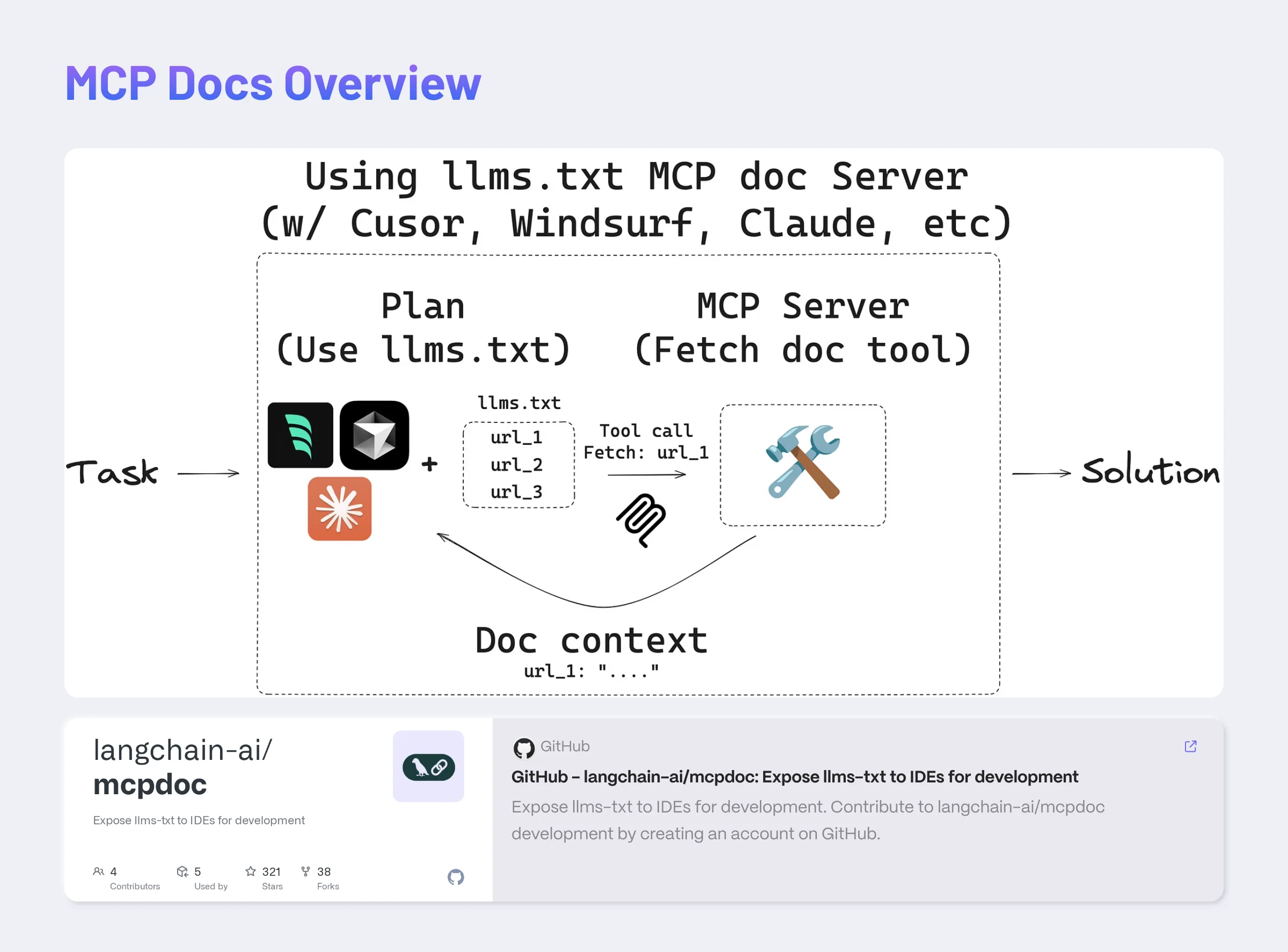 MCP Documentation Overview