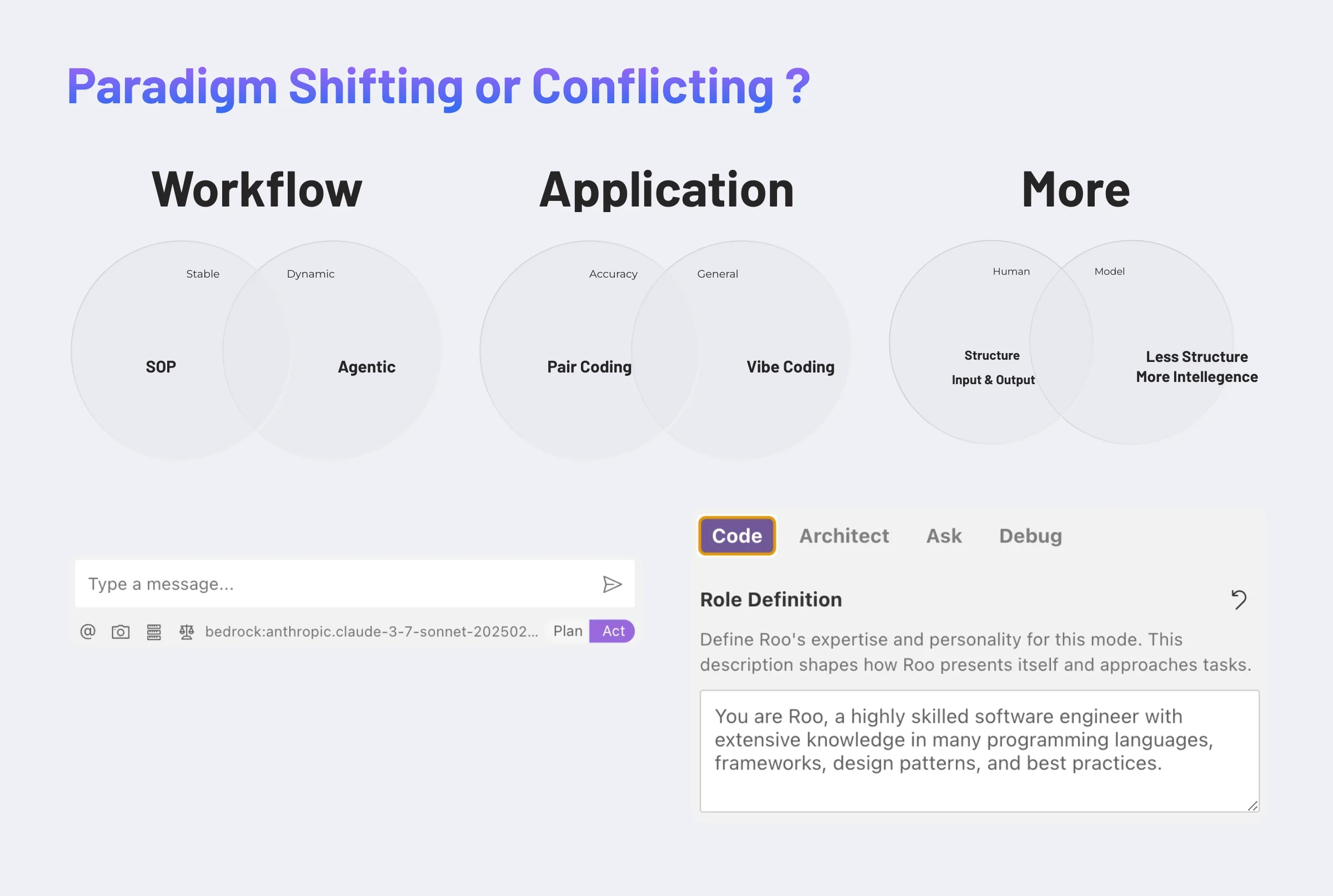 Paradigm Shifting or Conflicting