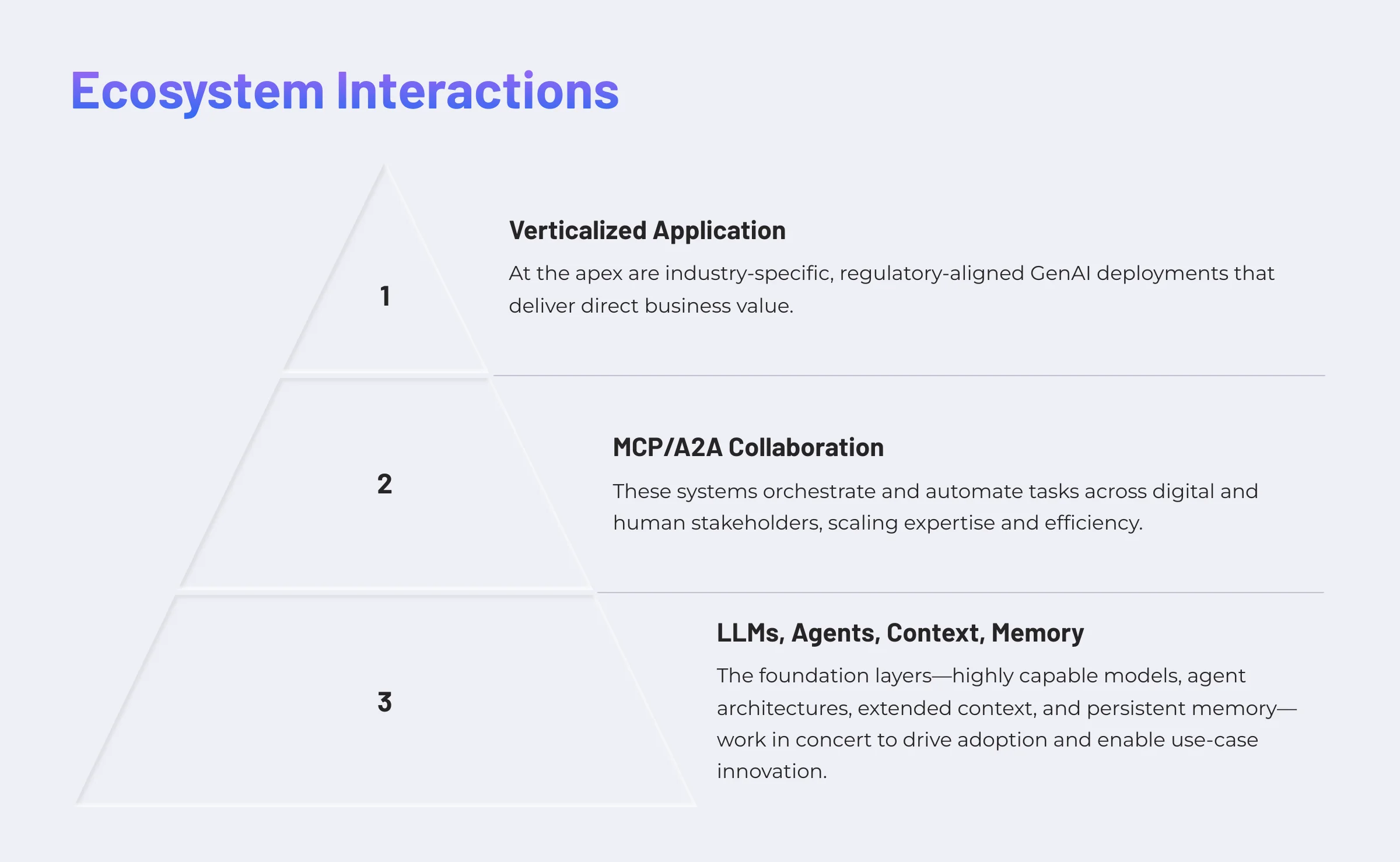 Ecosystem Interactions