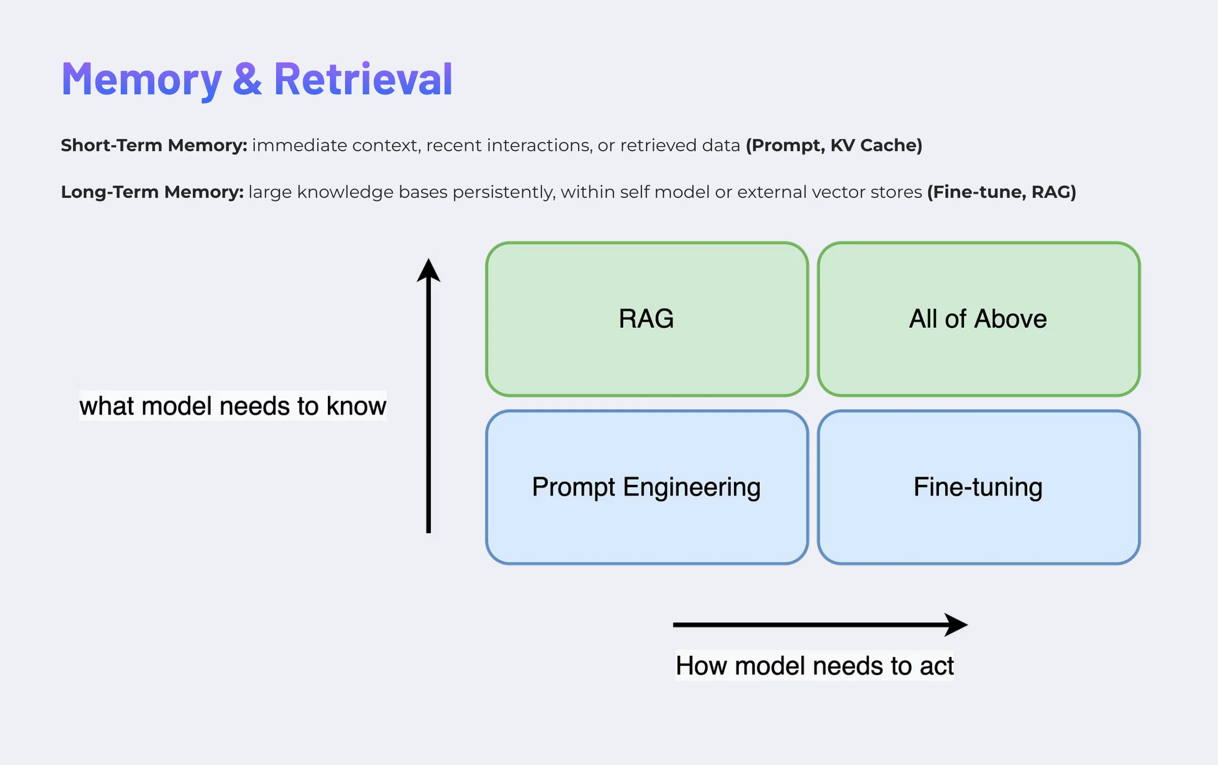 Memory and Retrieval